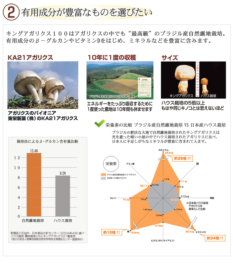 キングアガリクス100%で製品化しています